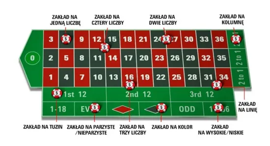 jak-obstawiac-w-ruletce